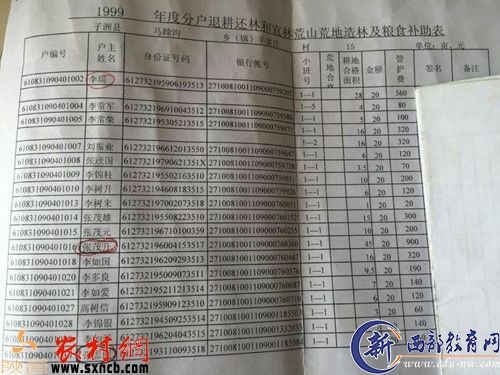 子洲县马蹄沟镇丰富庄村1999年度分户退耕还林和宜林荒山荒地造林及粮食补助表