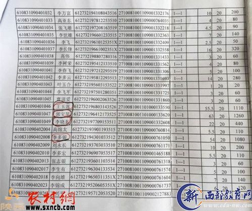 子洲县马蹄沟镇丰富庄村1999年度分户退耕还林和宜林荒山荒地造林及粮食补助表