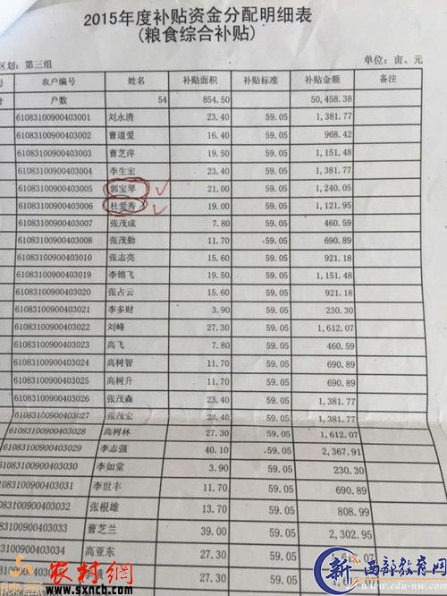 2015年度补贴资金分配明细表