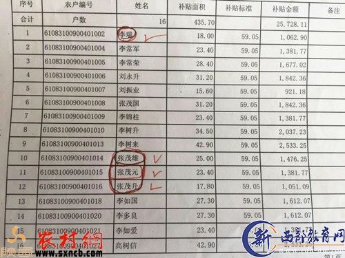 2015年度补贴资金分配明细表
