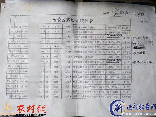 光明村残疾人统计表