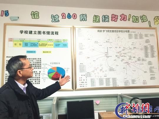 小学建立图书室 香港教师梁伟明的湖南十年 - 