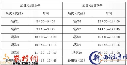 大学英语四六级口语考试陕西设4考点 5月下旬
