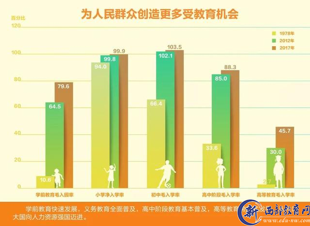 40年时光机里的教育之变｜聚“教”40年②