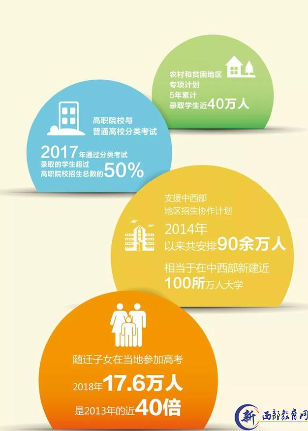 40年时光机里的教育之变｜聚“教”40年②
