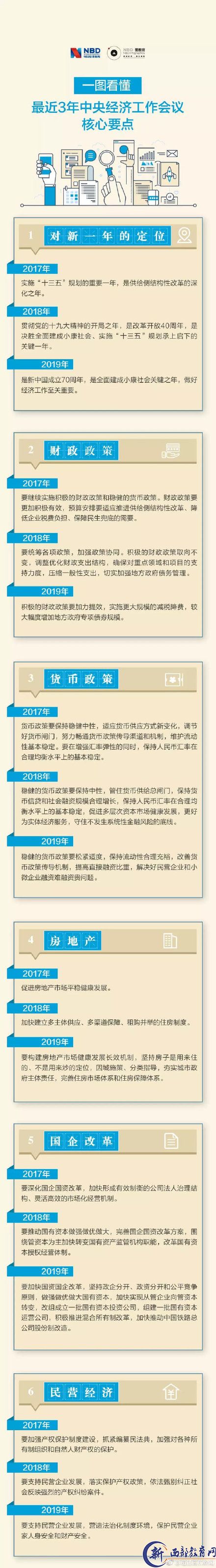 解读2018中央经济工作会议，关系所有人的工作、生活、财富