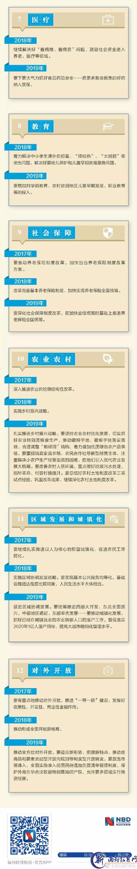 解读2018中央经济工作会议，关系所有人的工作、生活、财富