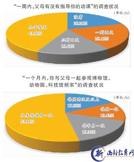 孩子“非认知能力”培养应成为家庭教育重心
