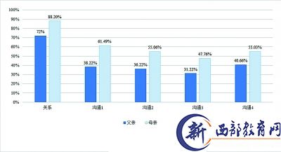 孩子“非认知能力”培养应成为家庭教育重心