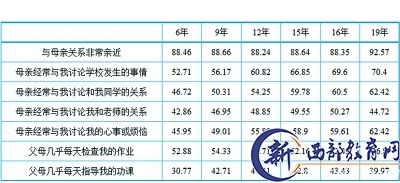 孩子“非认知能力”培养应成为家庭教育重心